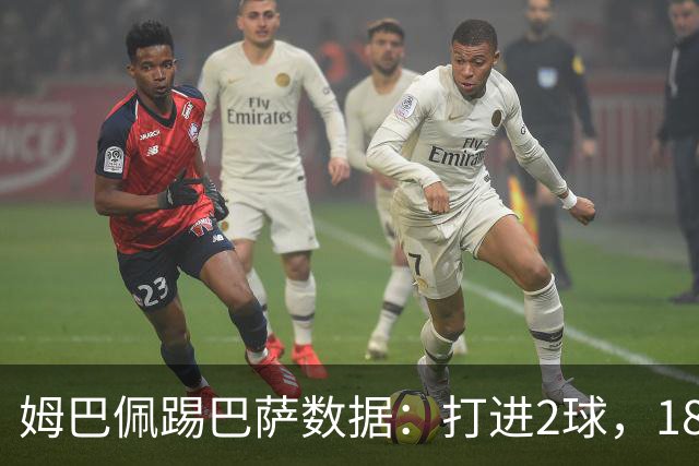 姆巴佩踢巴萨数据：打进2球，18次传球成功15次+赢下5次对抗